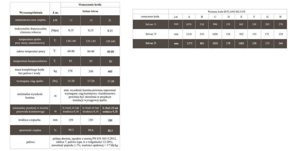Kocioł / piec SETLANS SELVAN 21kW 5 klasa