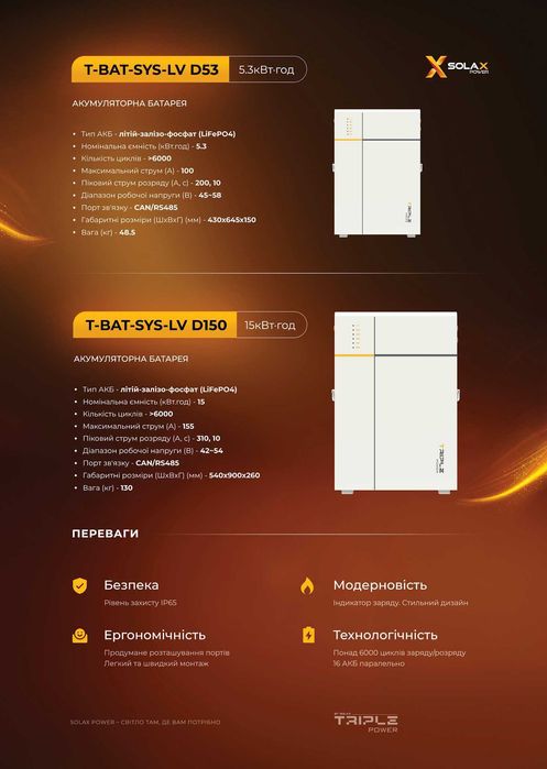 Монтаж систем безперебійного живлення SOLAX для вашої оселі