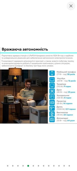 Зарядна станція S&O LAB G1200 BYD, 1200Вт, Wi-fi App, 1024 Вт⋅год, LiF