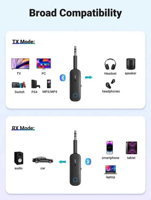 Бездротовий Bluetooth-адаптер Ugreen CM403  2 в 1