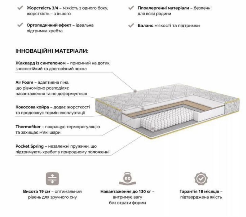 Розпродаж‼️Матраци топери Матролюкс і ЕММ Доставка Матрас