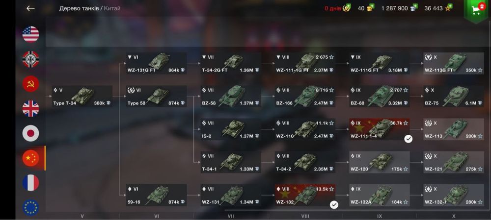 Аккаунт World of tanks