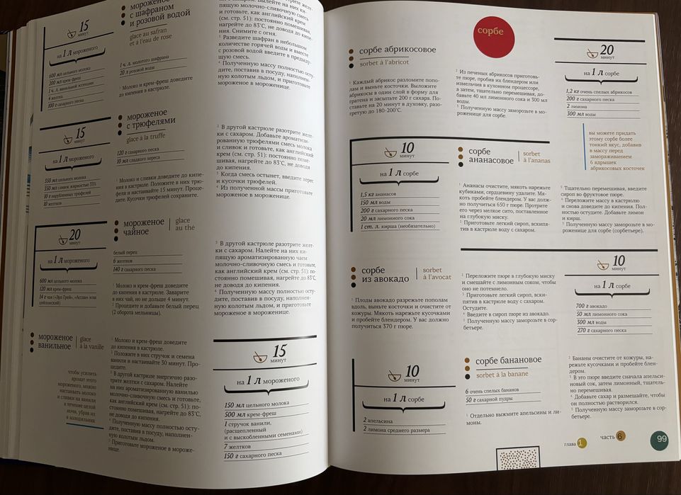 Пьер Эрме Ларусс Десерты