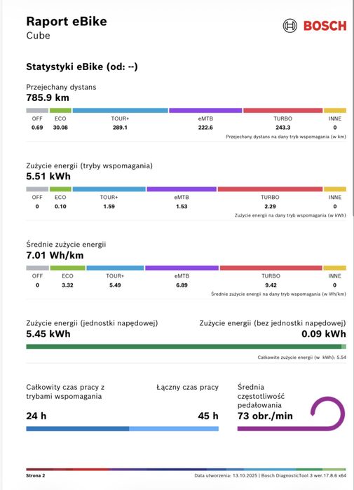 Raty 0%, 12m-cy gwar. CUBE (XL) STEREO 160 TM 750Wh, 780km, 27,5"[424]