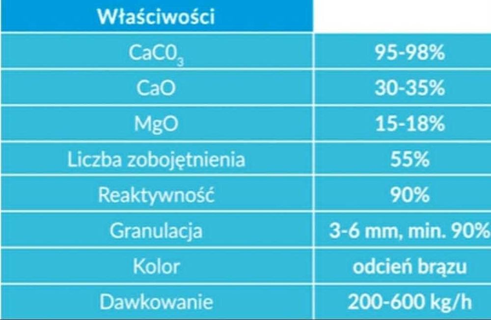 wapno granulowane i siarczan magnezu . kreda i czarna kreda