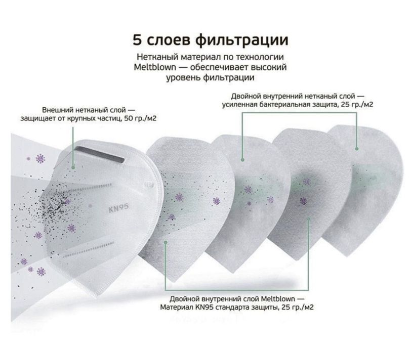 Захисна маска KN95
П'ятишарова.
За