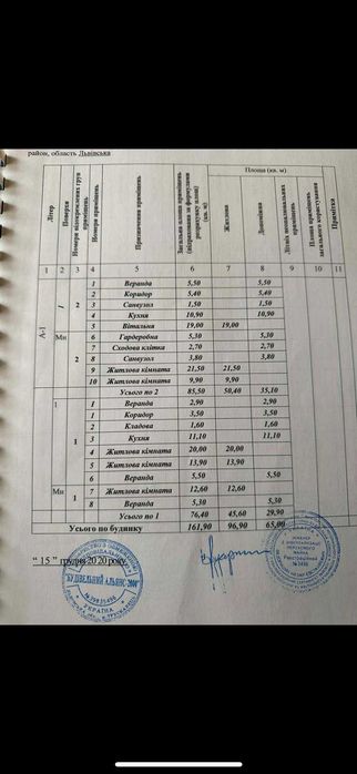 Продаж квартири, половини будинку на вул. 22 Січня