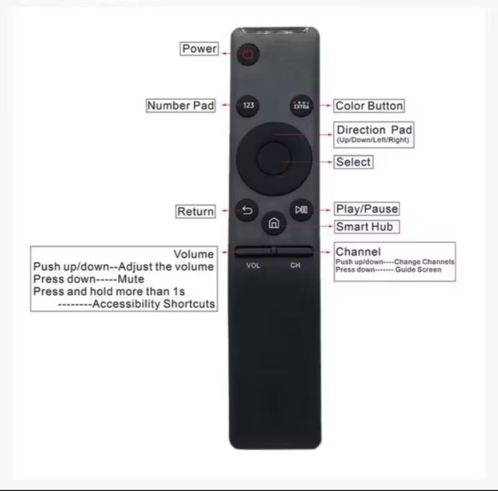Pilot głosowy XMRM-00A Bluetooth MI Box 4K Xiaomi Smart TV 4X Android