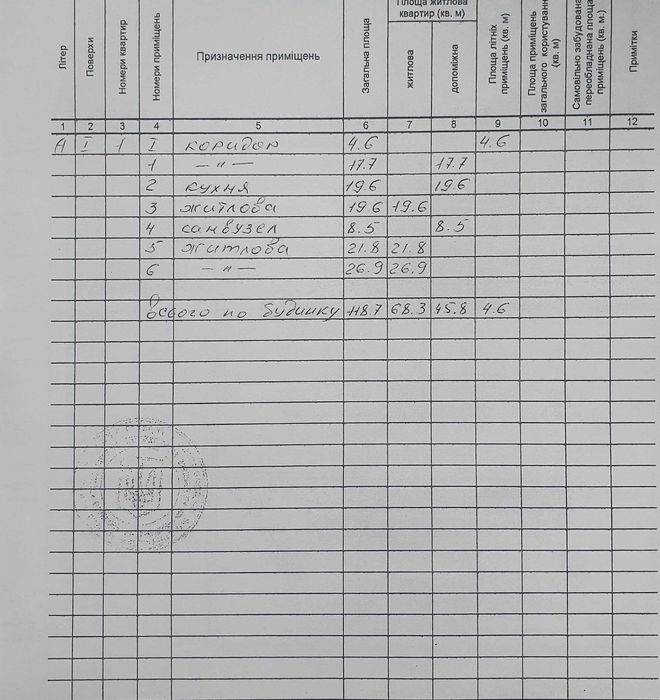 Продаж будинку по ціні ділянки Буча.