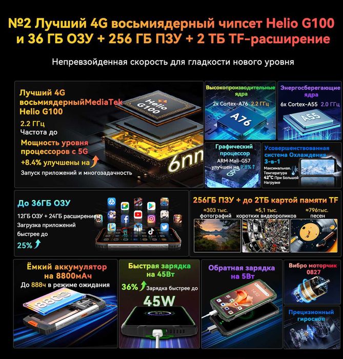 BLACKVIEW BV8200, 36/256Gb, 50/32Mp, 8800мАч 45W, 6,5"д, фонарь 170люм