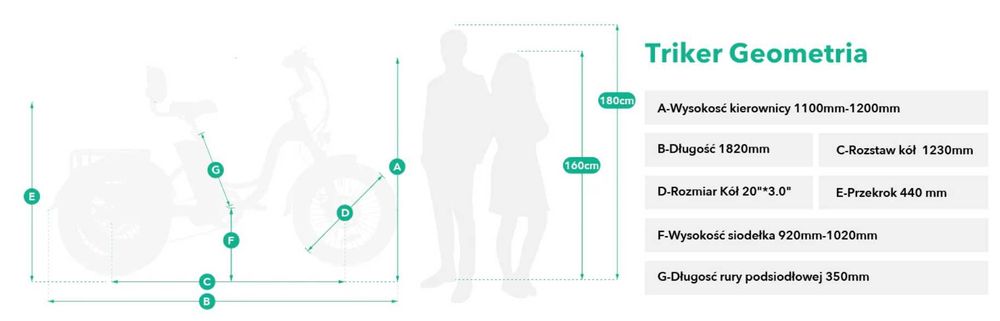 Rower elektryczny Triker, Jobobike -trójkołowiec, solidny, dla seniora