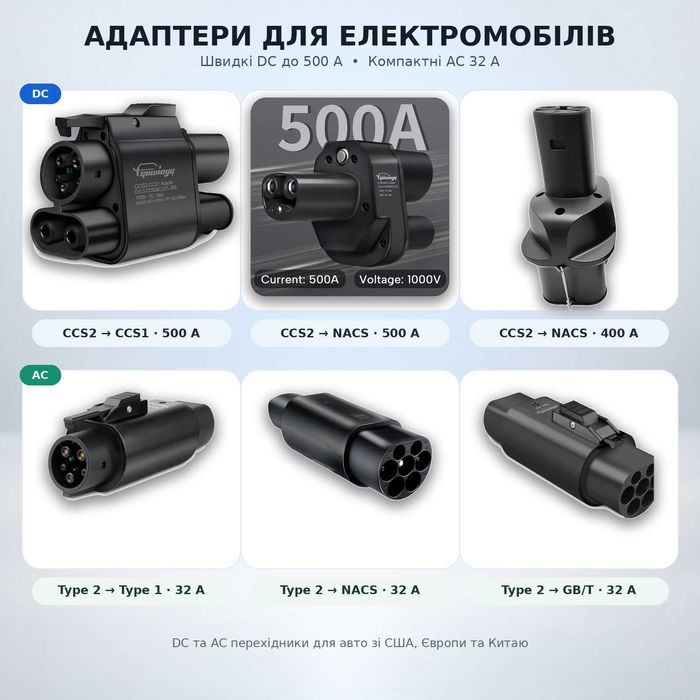 адаптер  CCS2 - CCS1 Guwieyg 500кВт 500A + 32A (DC + AC) | CCS2 - Nacs Tesla | Type2 - Type1, GBT, Nacs 32A 7.4кВт електромобілів зі США