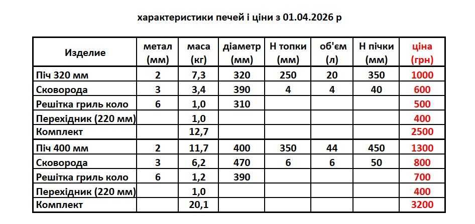 Піч під казан, сковороду та буржуйка для обігріву "Баба Йожка"