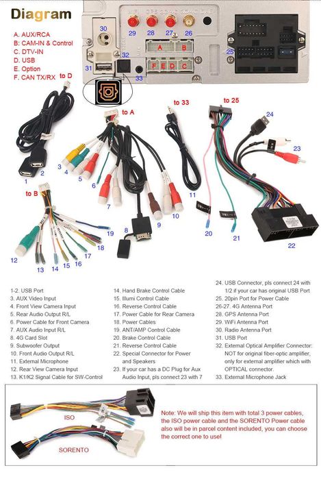 Auto-rádio 2 din Android 14 Peugeot / Honda / Kia / Fiat / Citroen