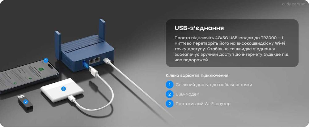 Роутер Cudy TR3000 512MB RAM OpenWRT VPN 2.5Gbit WAN USB 3.0