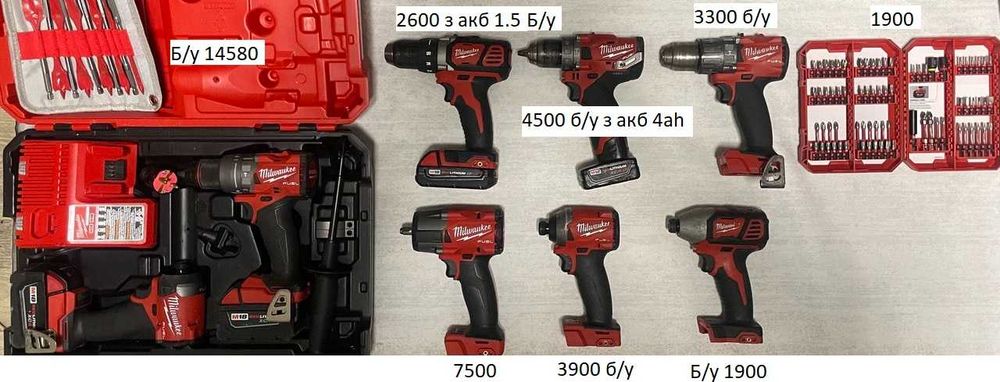 Інструменти Milwaukee