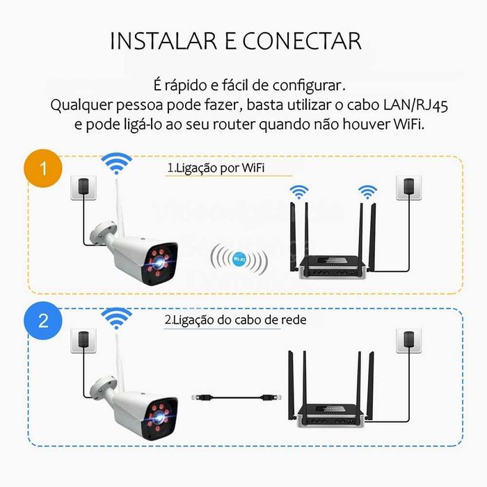 Conjunto 4 Câmaras FullHD ‼️ Sem Fios ‼️ Monitorização Pessoas