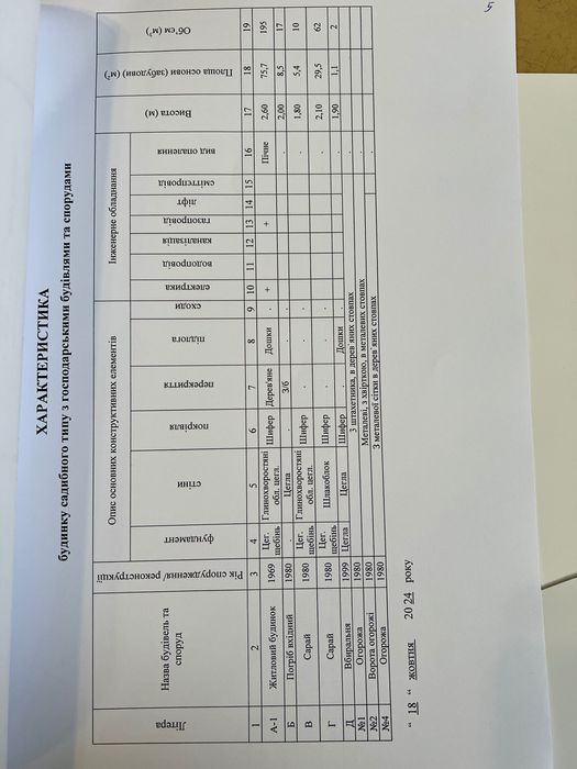 Будинок в Диканському район, с.Балясне, Полтавщина