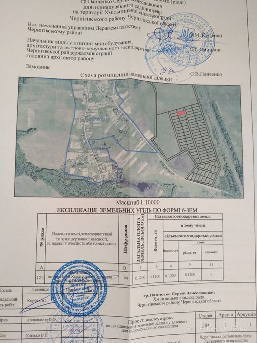Срочно продам землю, торг