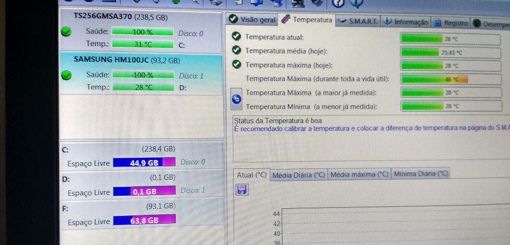 Disco Rígido IDE 100 GB Samsung "Testado"