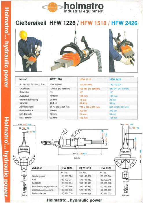 Hydrauliczny klin odlewniczy HOLMATRO do czyszczenia odlewów typ HFW 1518+