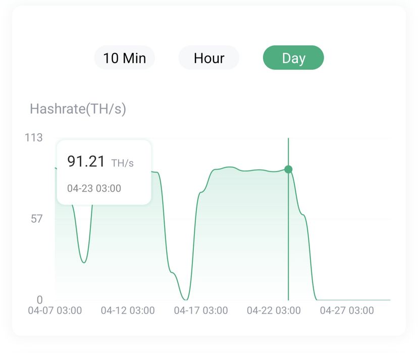 Bitmain Antminer S19 Майнер