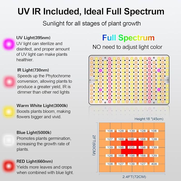 FECiDA LED фітолампа для рослин із регульованою стійкою — світлодіодни