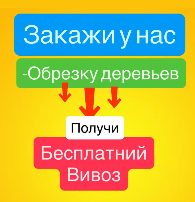 Обрезка деревьев Спил деревьев с Бесплатним вивозом