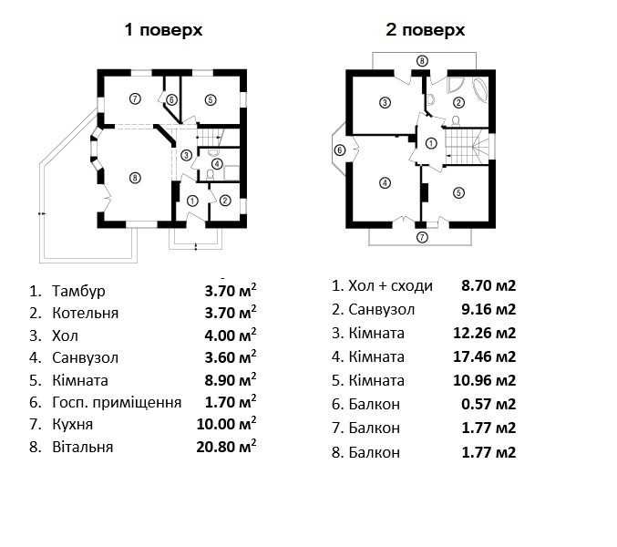 Будинок поблизу Борисполя 25 км від Києва Закрите котеджне містечко