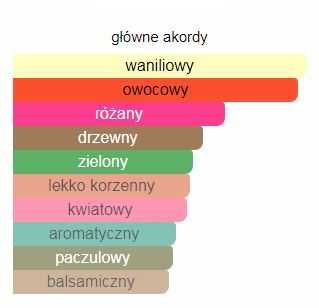 Giorgio Armani Si Eau de Parfum Intense 100 ml Folia woda pefumowana