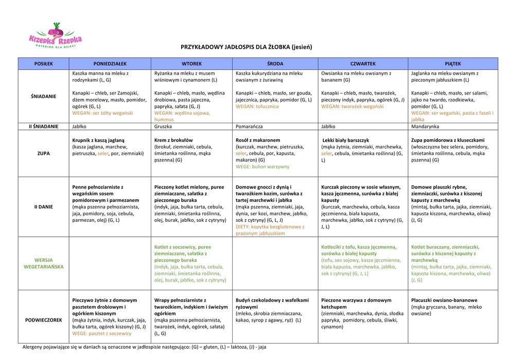 Zdrowy catering dla przedszkoli szkół żłobków | Krzepka Rzepka