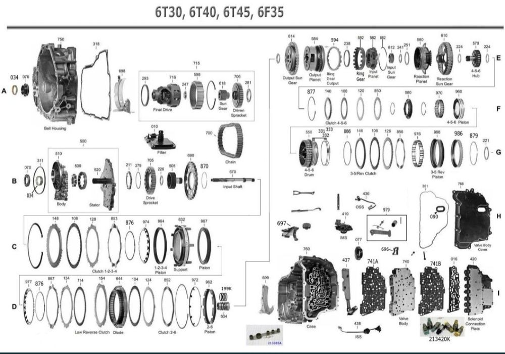 Розборка коробки передач АКПП 6F35  Ford Escape Fusion Edge