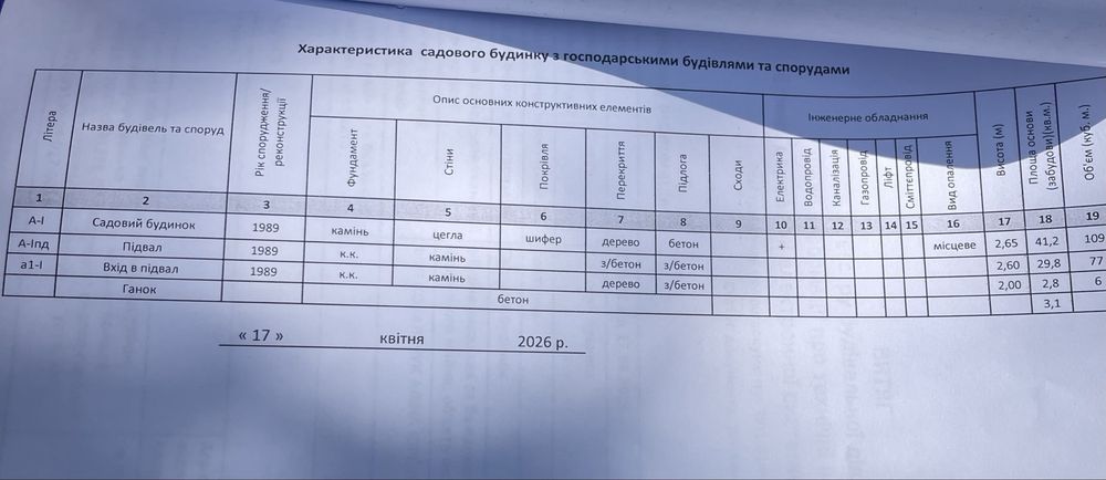 Дача біля  р.Дністер