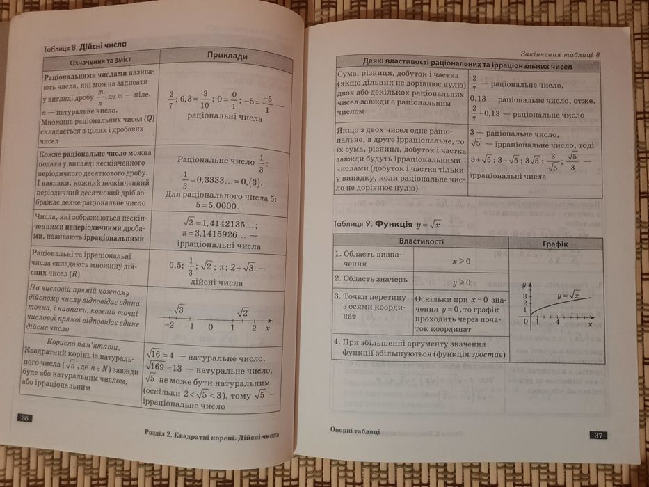 Довідник Алгебра