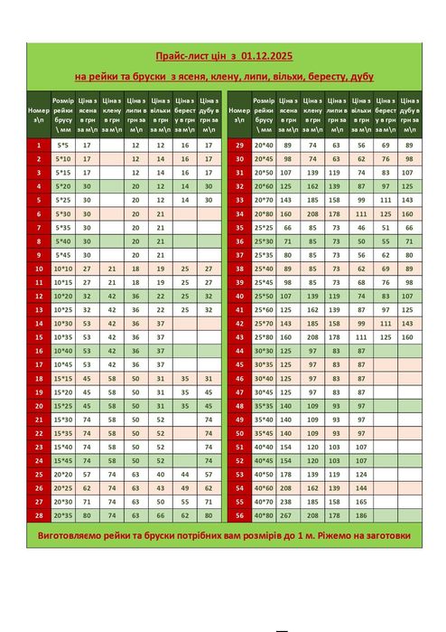 Заготовки з різної деревини для творчості