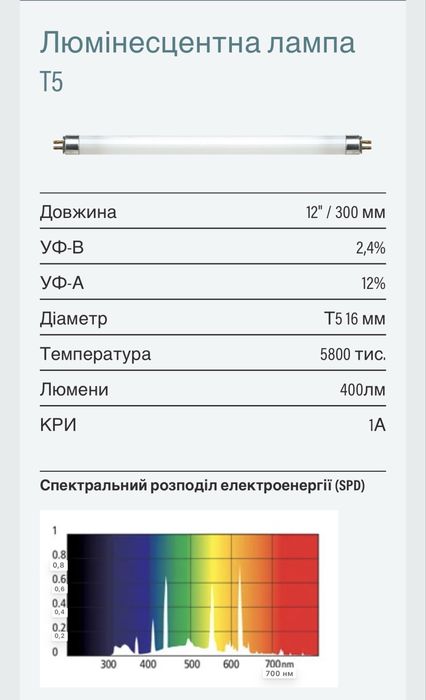 Комплект ламп Arcadia PureSun Bird Mini 8W, 31 см