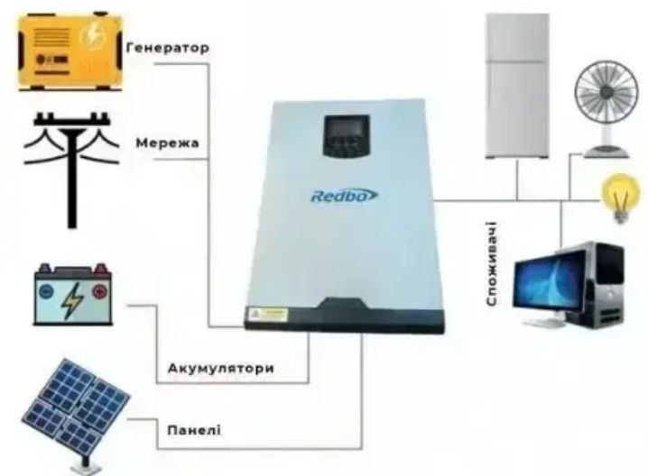 Батарея Catl +гибридный инвертор комплект аккумулятор lifepo4 nmc MUST