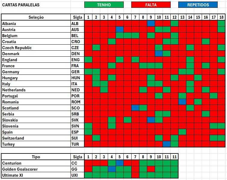 Cartas Match Attax UEFA Euro 2024