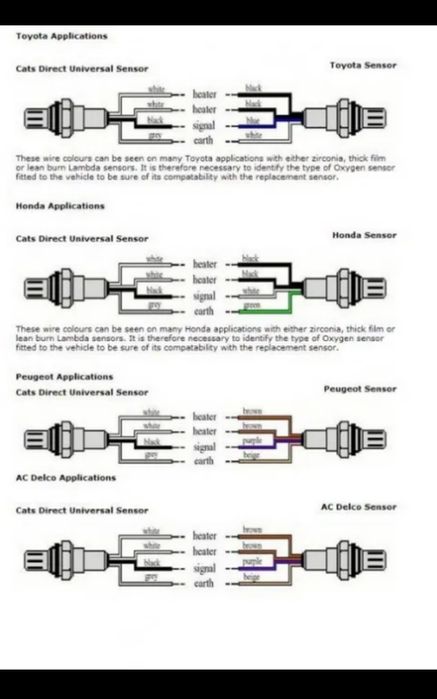 Електронна обманка другого лямбда зонду, обманка каталізатора: 200 грн ...