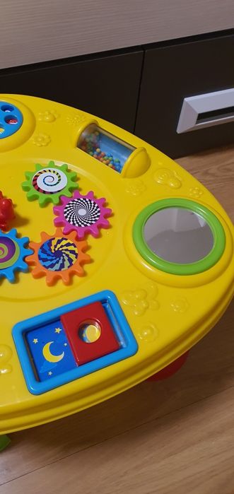Activity Table425700766946447363