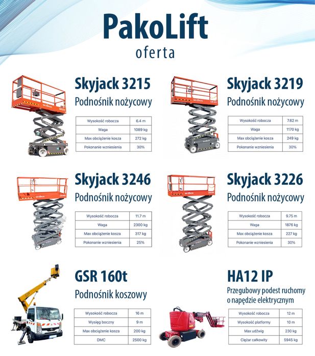 wynajem podnośnik przegubowy koszowypodest nożycowy zwyżka haulotte