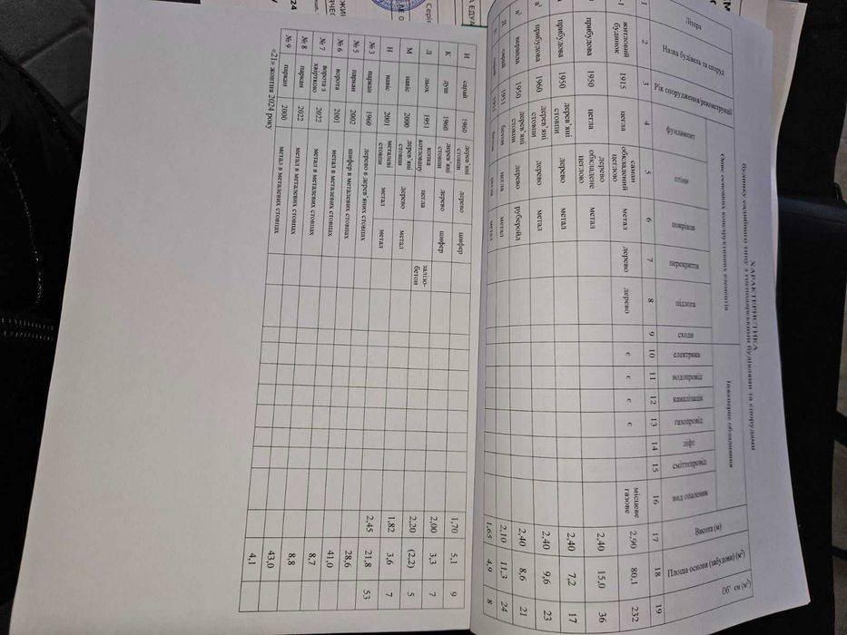 Продажа участка 1 км метро Холодная гора