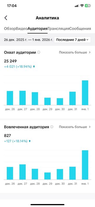 Продам акаунт  Tik Tok 380k