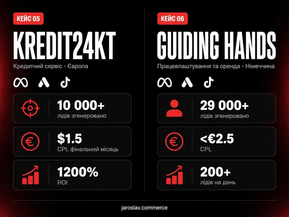 Таргетолог, PPC спеціаліст -Meta, Google, TikTok Ads, 7+ років досвіду