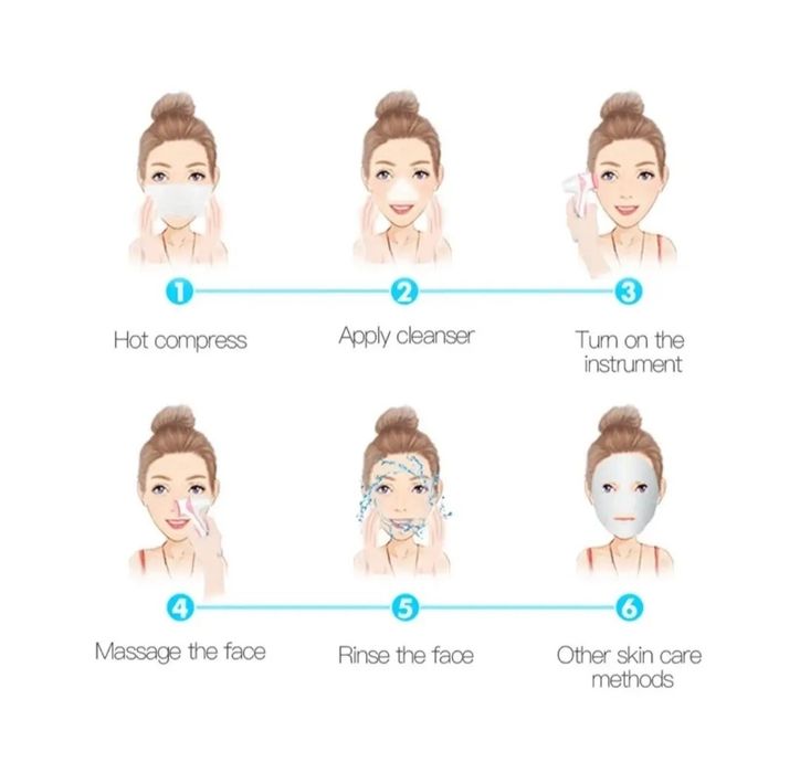 Електрична щітка для обличчя CkeyiN 3 в 1. Щітка для вмивання, масажу