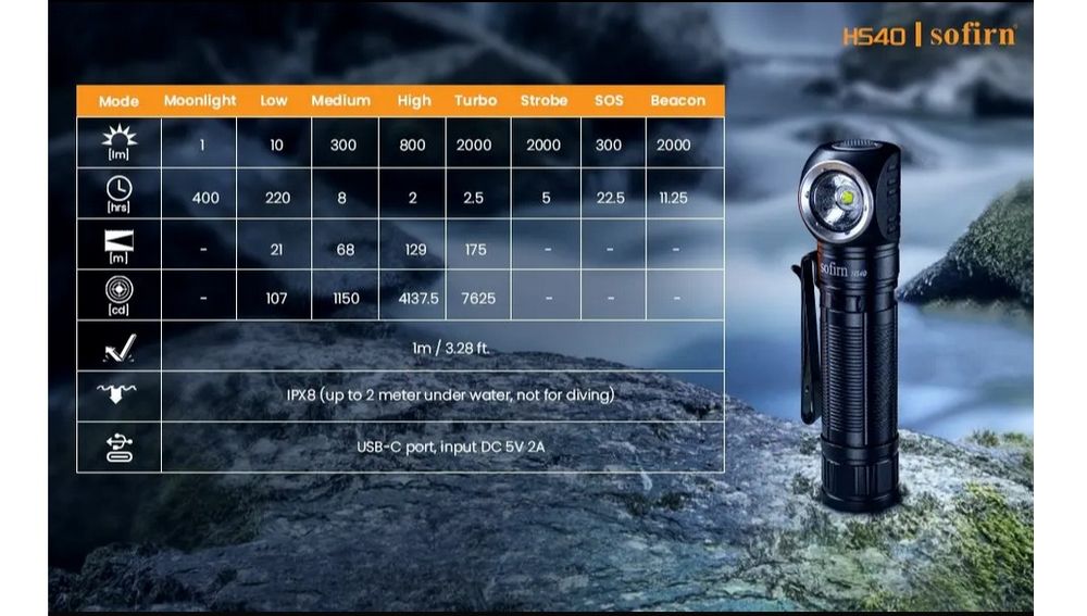 Sofirn hs10 hs40 / Wurkkos hd10 hd15 + АКБ полный комплект фонарь