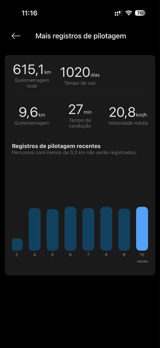 Xiaomi Ultra 4 Trotinete Desbloqueada