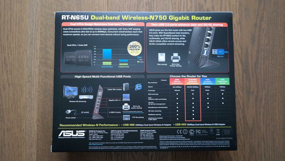 Router Asus RT-N65U