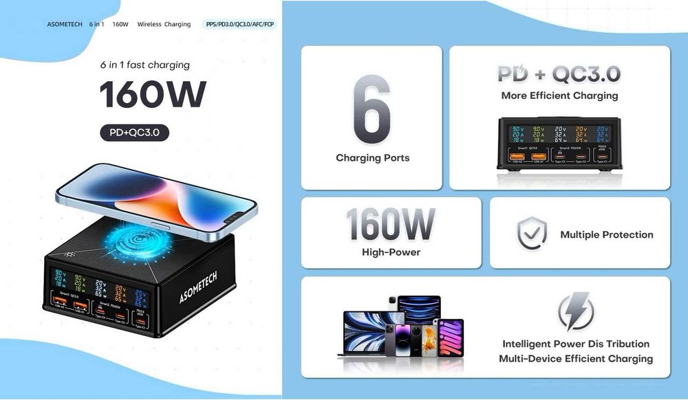 Зарядні пристрої ASOMETECH 160W/260W Desktop GaN Charger LED (3C+2A)