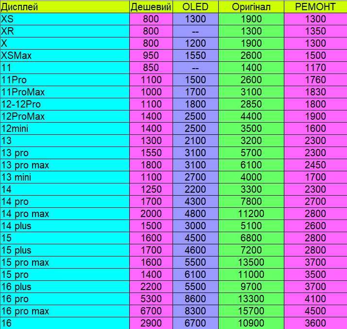Дисплей iphone 12 pro 13 14 max OLED mini 16 X Оригінал XS 11 15 plus